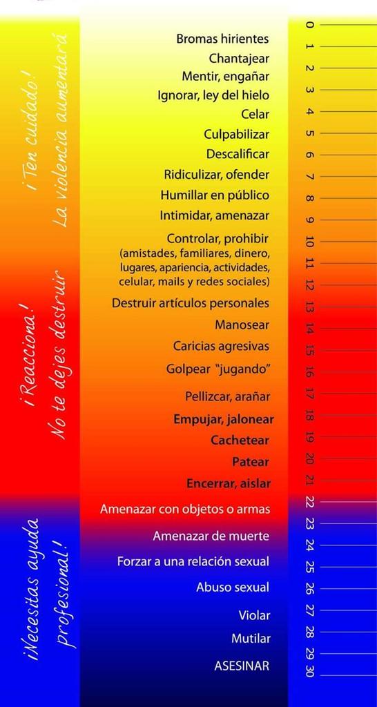ImmDif's tweet photo. Violentómetro, también la violencia se mide. #CumpliendoJuntos https://t.co/EgPSuMDvMX