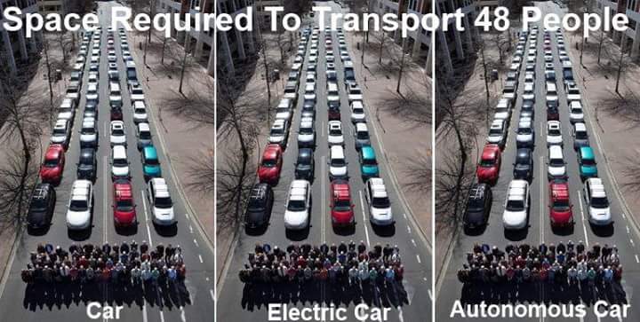 Dirk_Lauwers's tweet image. Mobiliteit is ruimte. #Technologicalfix is geen oplossing voor #congestie en leefbaarheid. Sterk beeld van   @copenhagenize. #smartmobility