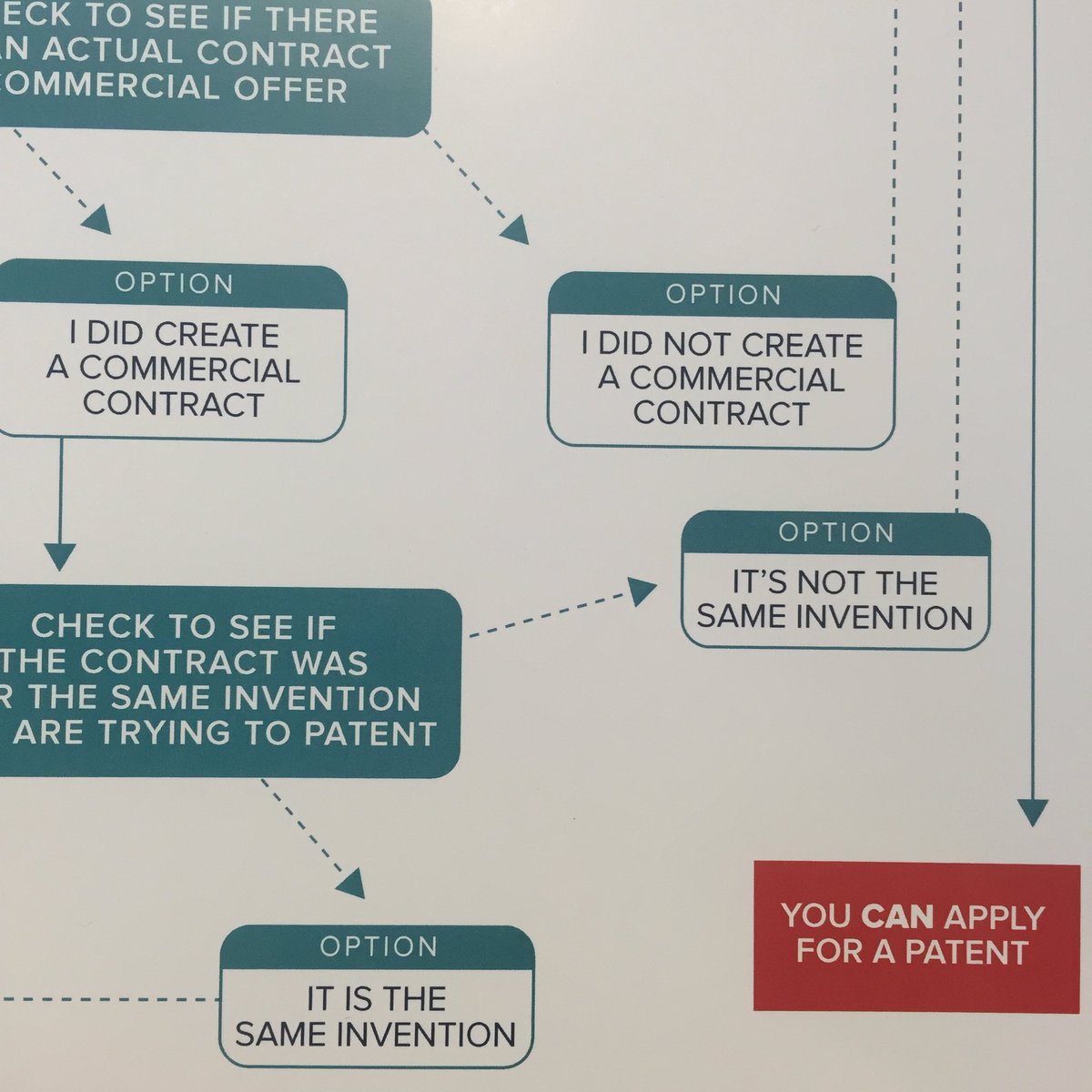 htxstartupweek's tweet photo. Wondering if and how to apply for your patent? @patentdive breaks it down for ya. #hsw16 https://t.co/YKxAbTOsDV