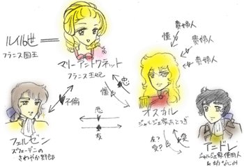 水波 Minami770 私はベルばらの何を知った気になっていたと言うのか っていう衝撃展開の連続で そんな事よりオスカルの声がなんせいいので皆一回見てお願いっていう思いで当時描いた相関図がこれ T Co Im3a35eg03 Twitter