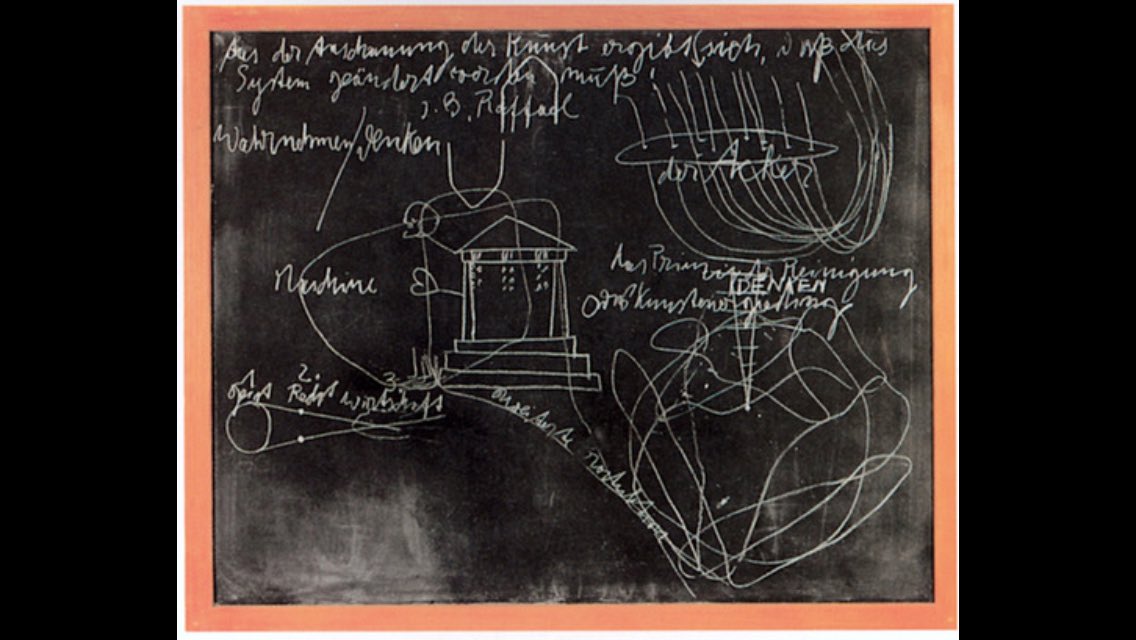 KeeleyHaftner's tweet image. It takes time to learn. Moments of profound insight can be traced back to longer periods of preparation. #georgehein #constructivistlearning