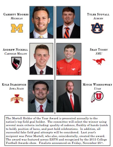 PMortell1's tweet photo. It's been called the "Most Prestigious Award in College Football" and it doesn't matter by who.  The 2016 Mortell H.O.T.Y semifinalists: https://t.co/fWYMKZpqlH