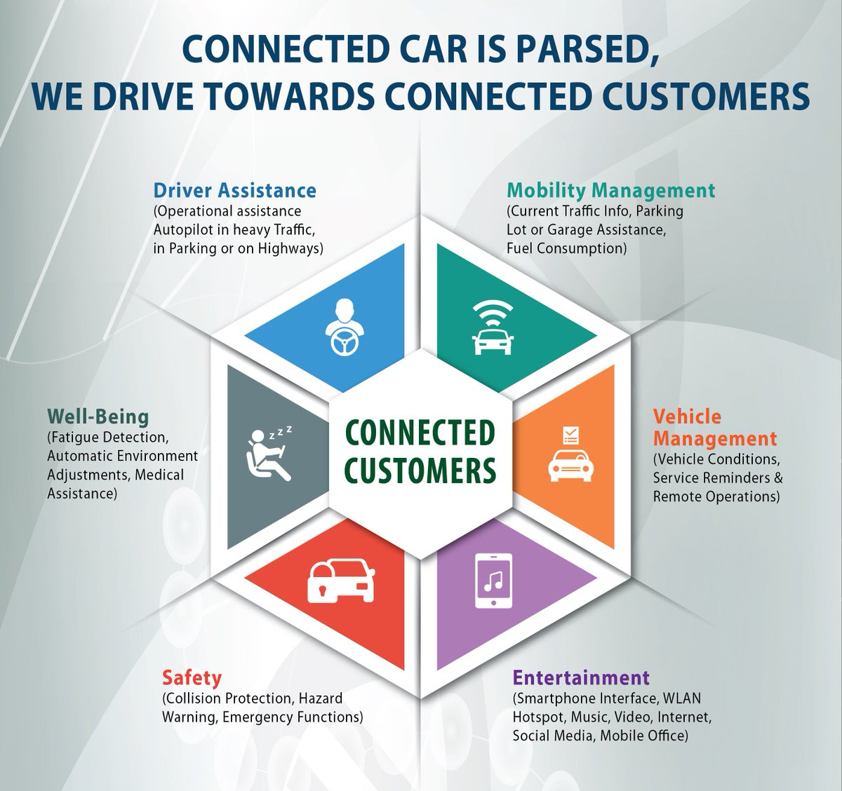 gtl_neha's tweet photo. #automotive #ConnectedCars #Connectedcustomer #MobilityManagement  #VehicleManagement #autotech #Swedenauto #Sthlmauto #softwaredevelopment https://t.co/20JAAafpkj