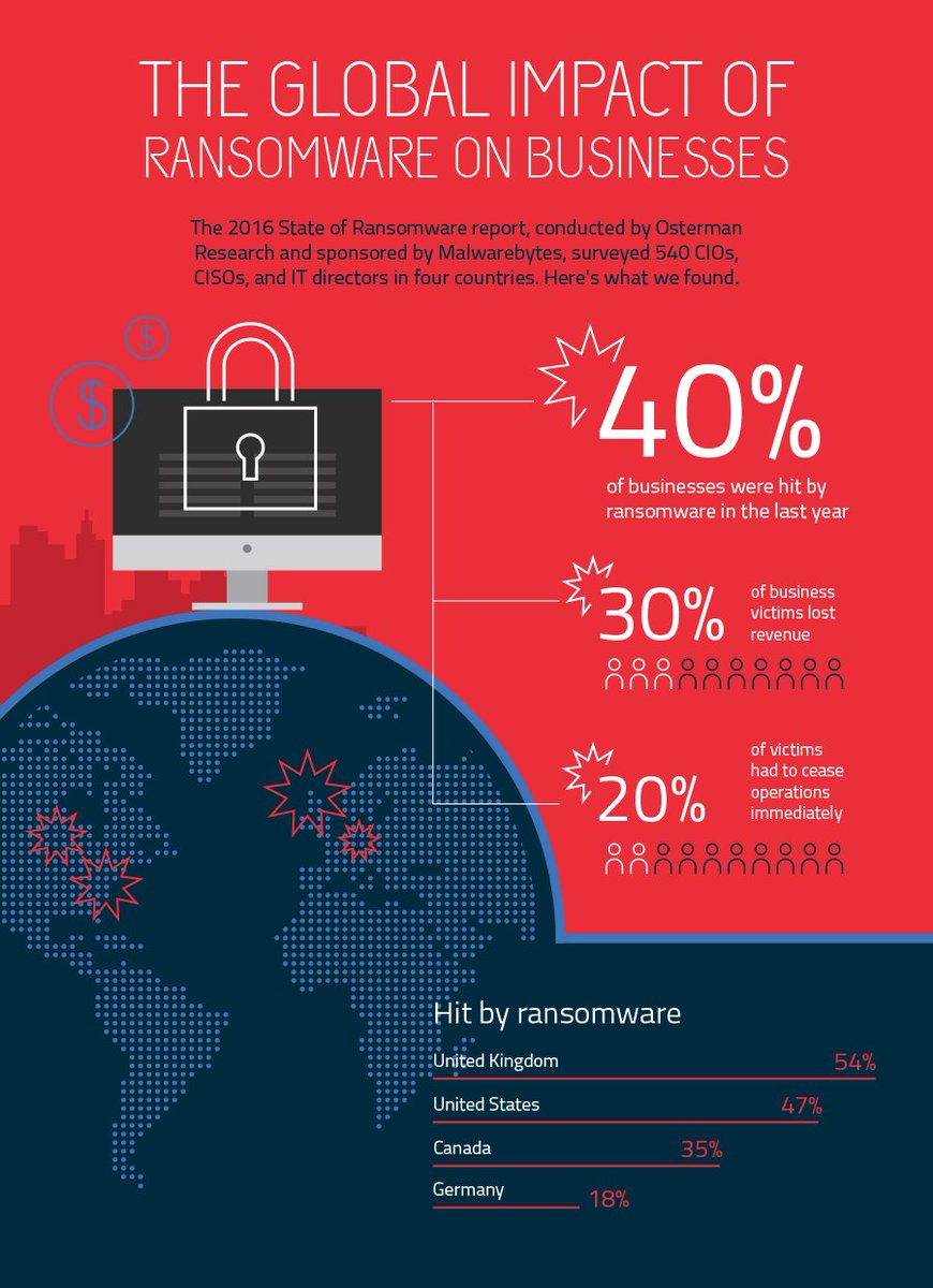 Infographic Box tweet media