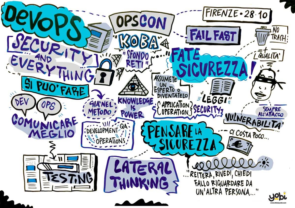pierpaolo1939's tweet image. #opscon #firenze #visualreport #itoperations #OpenInfrastructures #scribing #graphicrecording #bizviz #koba bit.ly/2el7rNC