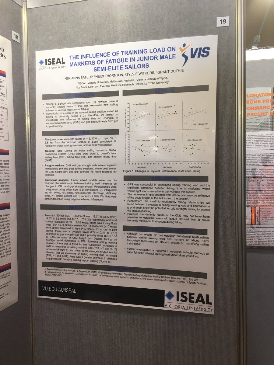 So this is my entire year summed up in one 2x1m poster!! Poster is up at the <a href="/the_ASCA/">Aus S&C Assn</a> conference. Great first day had #ASCA_Conf