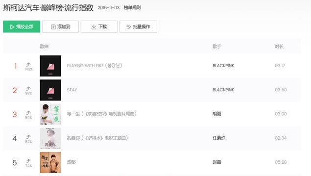 Qq Music Kpop Chart