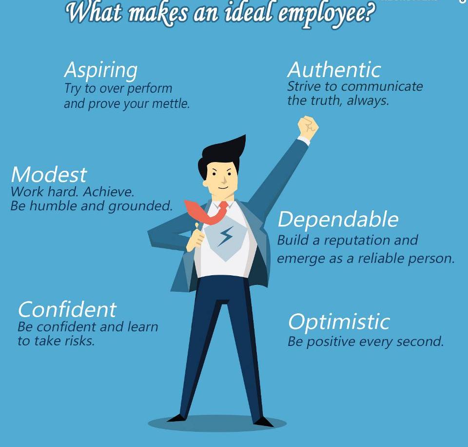 Lionsworkforce1's tweet photo. What makes an #ideal #employee? https://t.co/PbJv82a38d