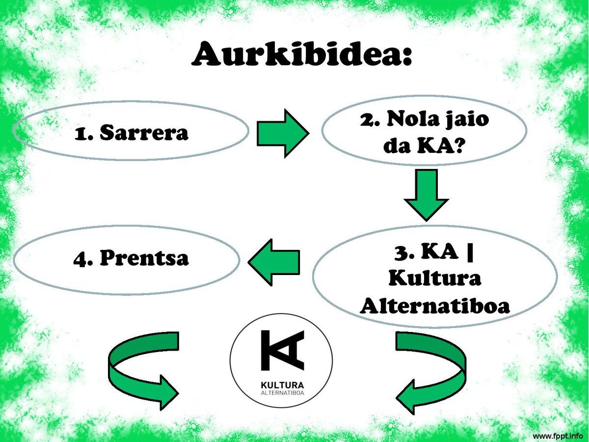 KAlternatiboa's tweet photo. KA-ren aurkezpen errex bat! ;)
Ikusteko hemen klikatu: https://t.co/NsVJeLor0a
#KA #KulturaAlternatiboa #OinarrizkoKultura #Transformazioa https://t.co/7rl38bEt0x