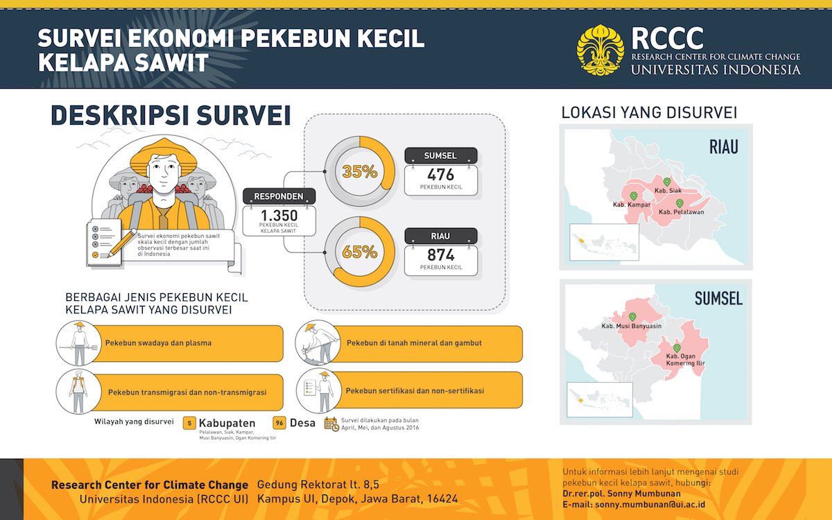 Siapa pekebun #SawitKecil yg disurvei <a href="/rcccui/">rccc-ui</a> ? Pekebun dgn luas lahan kurang dr 8 hektar.