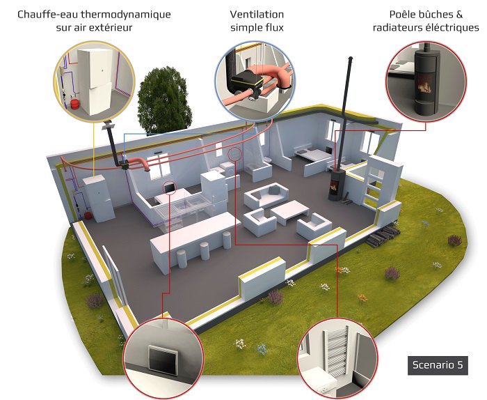 ArchiSystemes's tweet image. Scénario énergétique #RT2012 : #Poêle à #bûches  #VMC Simple Flux  #Ballon #thermodynamique! A voir dans le Guide &amp;gt; bit.ly/guidecomparati…
