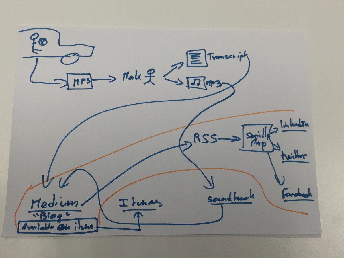 Out_Of_Tech's tweet image. My CTO Friend Journal #2 medium.com/@AmauryKHELIFI…