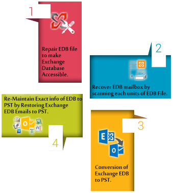 edbconversion's tweet photo. https://t.co/7NcvA6rUBB
#EDBtoPSTConverter Software well renovate damaged EDB File to new PST Outlook.
@IntexBrand https://t.co/LcXppVuTjS