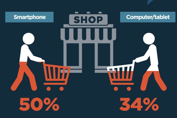 The 5 Best Tools You Should Be Using to Market Your Local Business... codiflux.com/blog1/2016/11/…