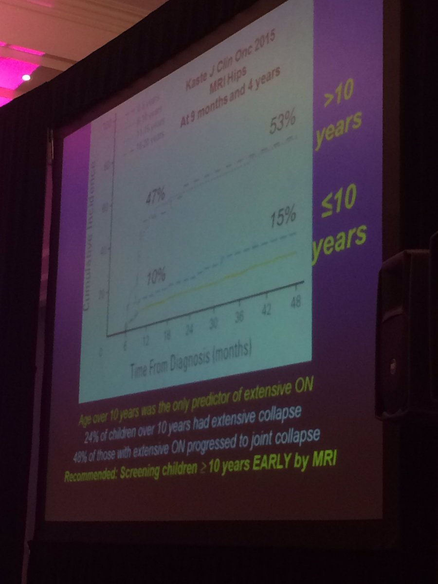staceymarj's tweet photo. Age is the strongest predictor of osteonecrosis in childhood ALL w early lesions predictive of disease progression #POGOSymp2016 https://t.co/fkyae4Rv9H