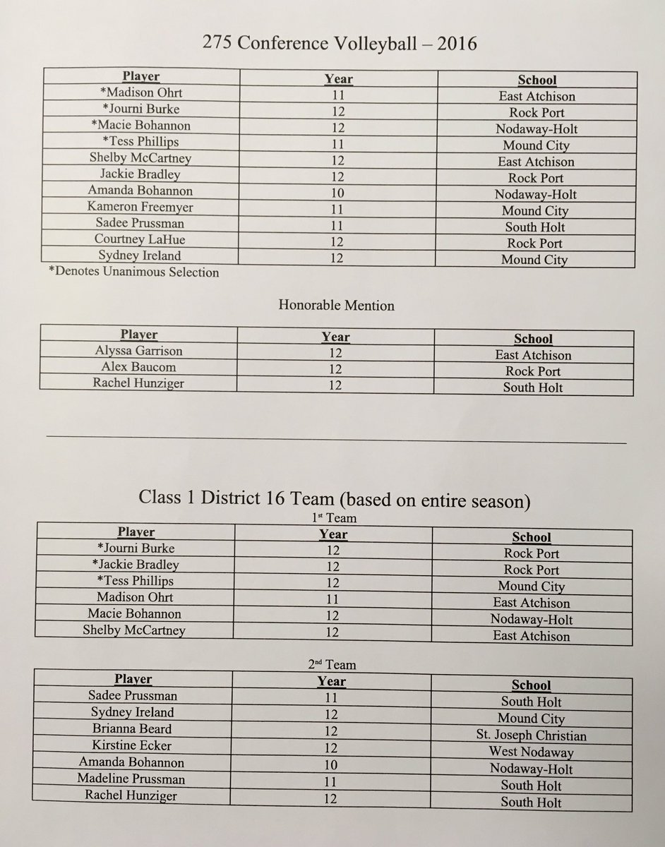 275Conference's tweet image. 275 All Conference Volleyball Team