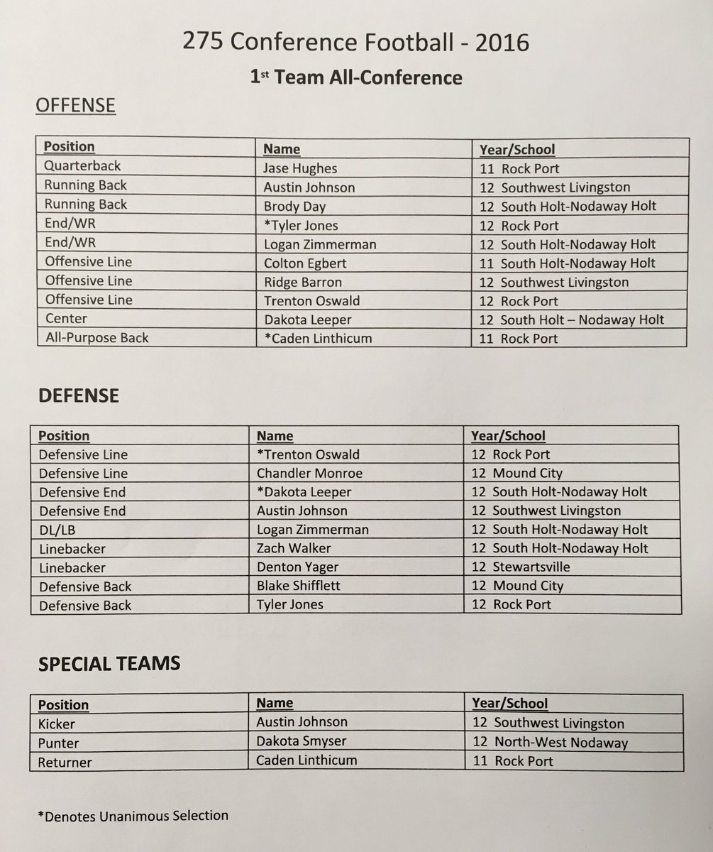 275Conference's tweet image. 275 All Conference Football Team
