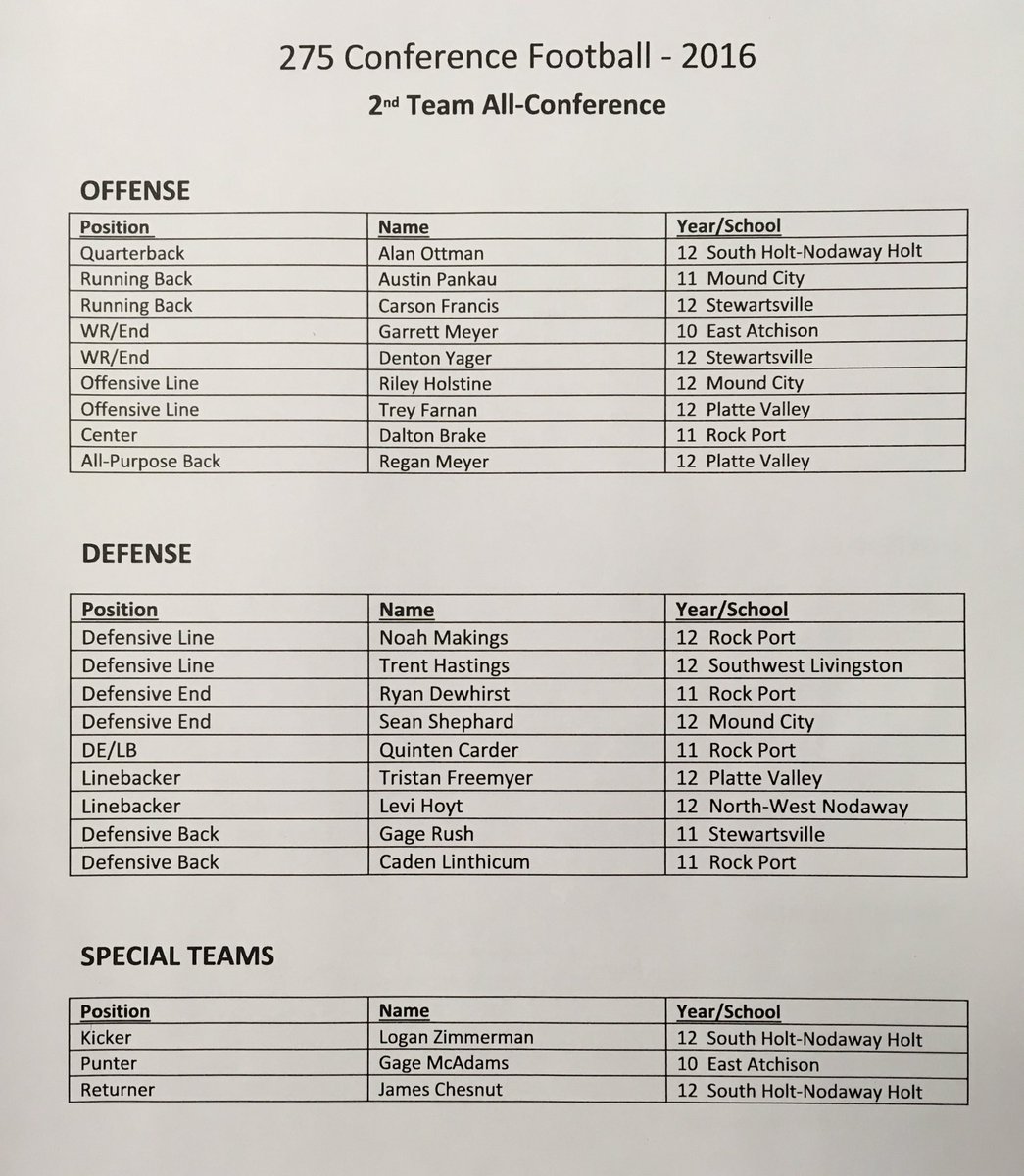 275Conference's tweet image. 275 All Conference Football Team