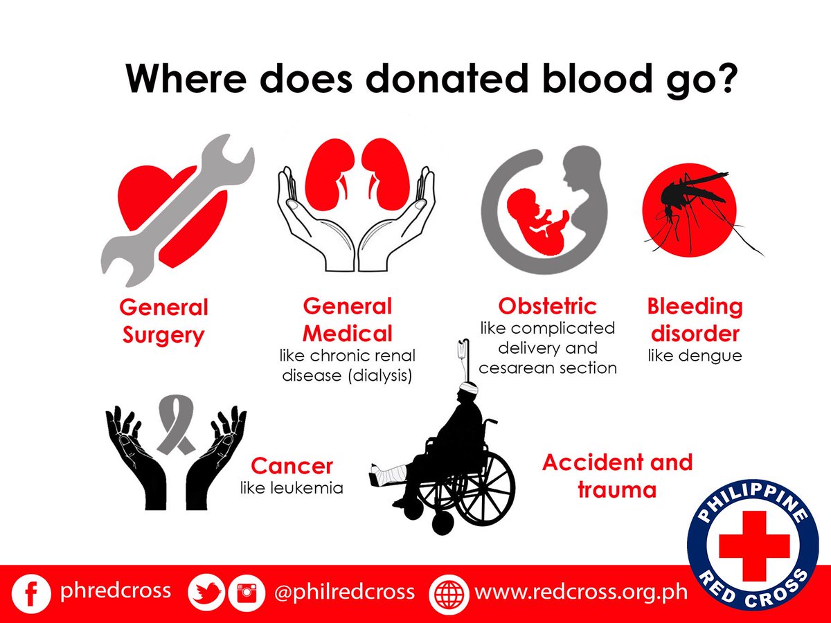 red cross weight requirements red cross weight requirements