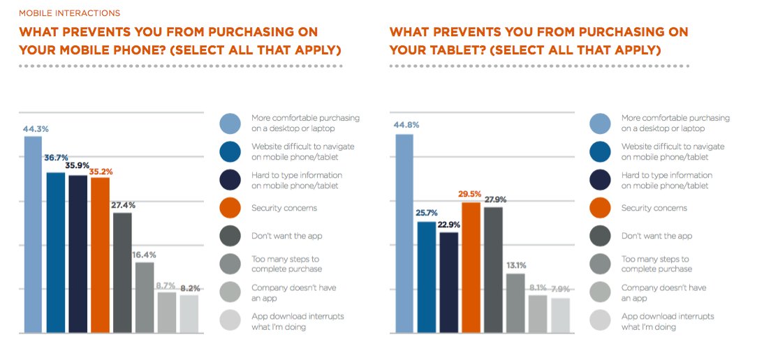 What people really think of our #emailmarketing: buff.ly/2fIZwPe Personalize to win the purchase!