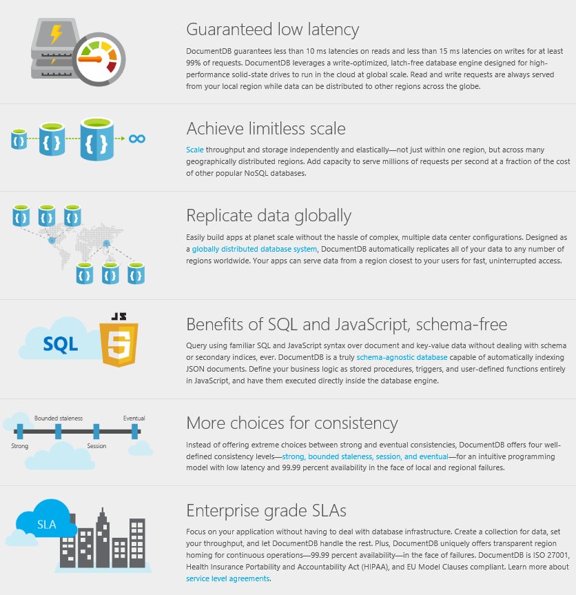 josephsirosh's tweet image. Several updates to #DocumentDB, our blazing-fast planet-scale #NoSQL: aka.ms/n5ttdu #Azure @cassandra @MongoDB
