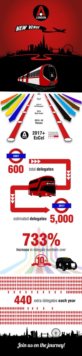 iGBAffiliate's tweet photo. The next station is ExCel London. Change here for the London Affiliate Conference 2017. #Joinusonthejourney #LAC2016 https://t.co/l1mnX0VRAE https://t.co/IMtS2JPiRi