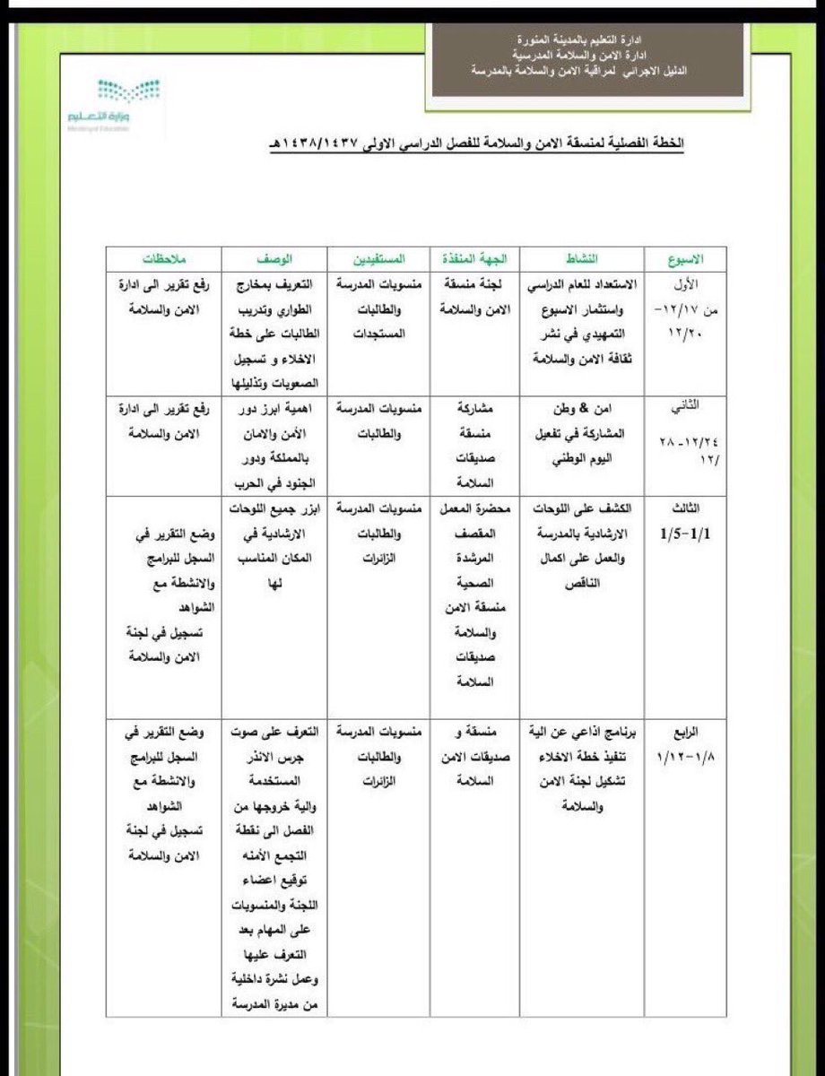 نموذج خطة تشغيلي لمدرسة