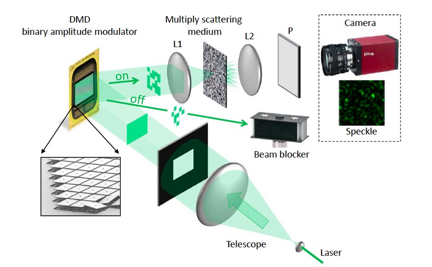 ahier's tweet image. #machinelearning w/ #opticalcomputing speeds #bigdata #processing arxiv.org/pdf/1510.06664…👉@LightOnIO🕯#light provides #insights💡 #RandNLA #AI