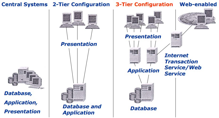 Image What is Two Tire System Landscape