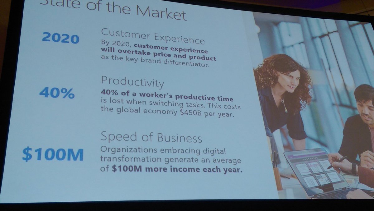 harristimothy's tweet photo. State of the Market - Digital Transformation #DynStrong https://t.co/Rhjx95QRIb