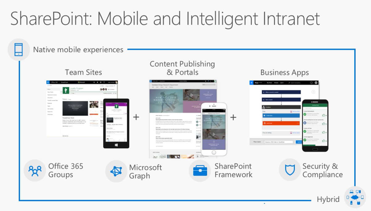 SharePoint's tweet photo. Discover the new #SharePoint content publishing experiences! https://t.co/xUDMV3RZw8 https://t.co/hAKRz3dyEe