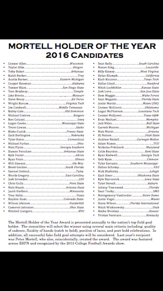 PMortell1's tweet photo. 2016 Mortell Holder of the Year candidate list: https://t.co/GL1niJGZ4I