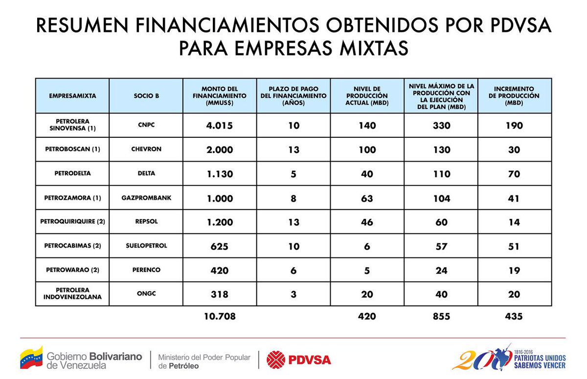 Imagen: @PDVSA