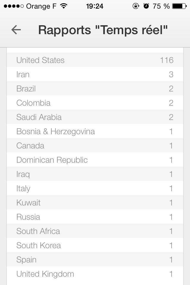 h_a_l_e_x's tweet photo. Realtime players of our @goalfingergame #worldwide https://t.co/rJBfIQAv7u