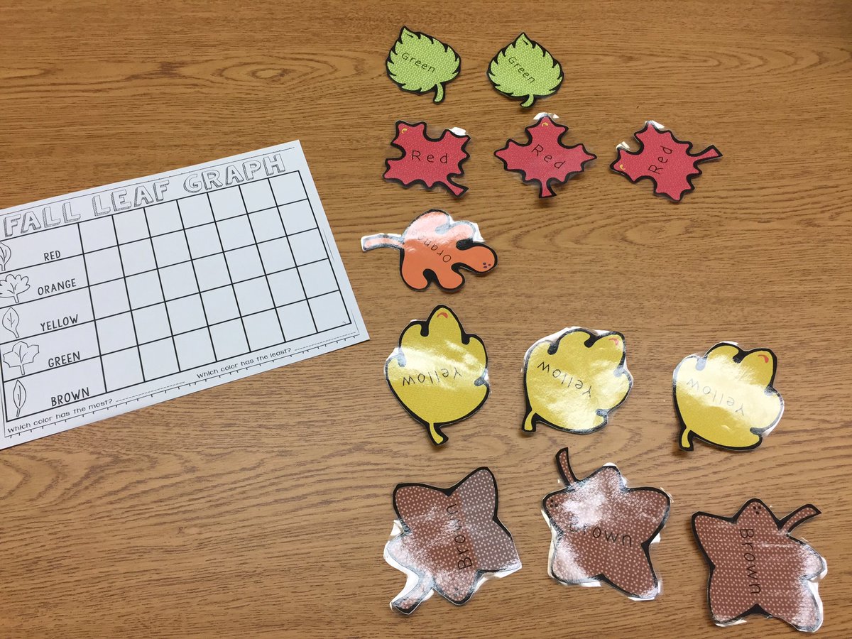 Finding, counting, and graphing leaves today! #RTAS