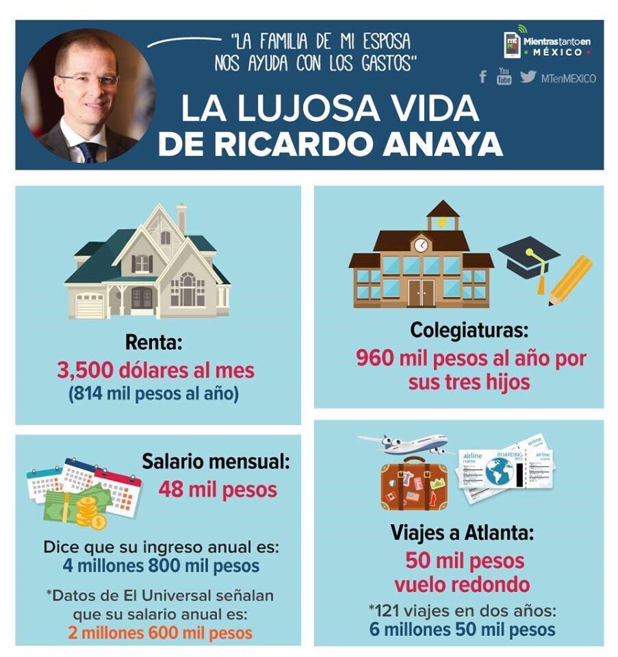 Que te parece empezar por tu casa el <a href="/PartidoAccionN/">Accion Nacional</a> con <a href="/RicardoAnayaC/">RicardoAnayaC</a> y transparentar #3De3 <a href="/damianzepeda/">Damián Zepeda</a>