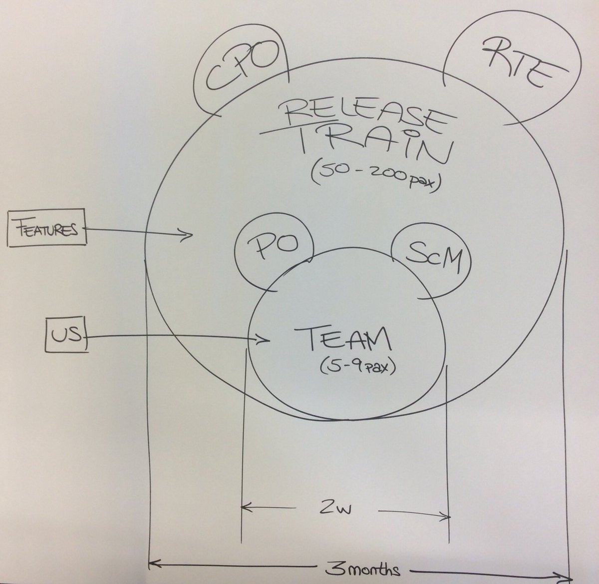 Cramtirolf's tweet photo. Agile @ Scale for Kids: The fractal Mickey Mouse!
#toPost https://t.co/hgXWa4IL6n