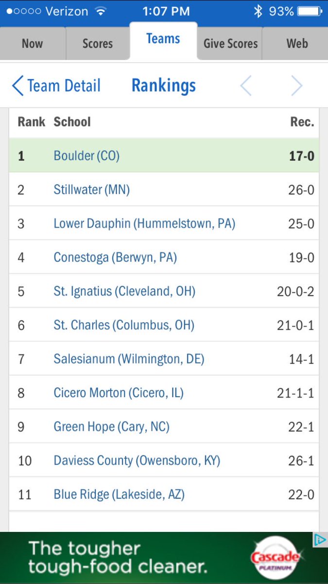 According to <a href="/MaxPreps/">MaxPreps</a> we have the #1 SOCCER TEAM IN THE NATION. <a href="/BoCoPreps/">BoCoPreps</a> <a href="/CHSAA/">CHSAA</a> <a href="/9Preps/">9NEWS Prep Sports</a> <a href="/CoHSSCA/">CHSSCA</a> #GoPanthers