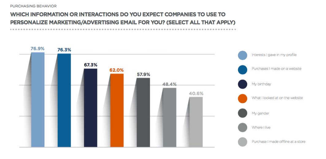 New survey results: How subscribers feel about your #email: buff.ly/2fh3vSx