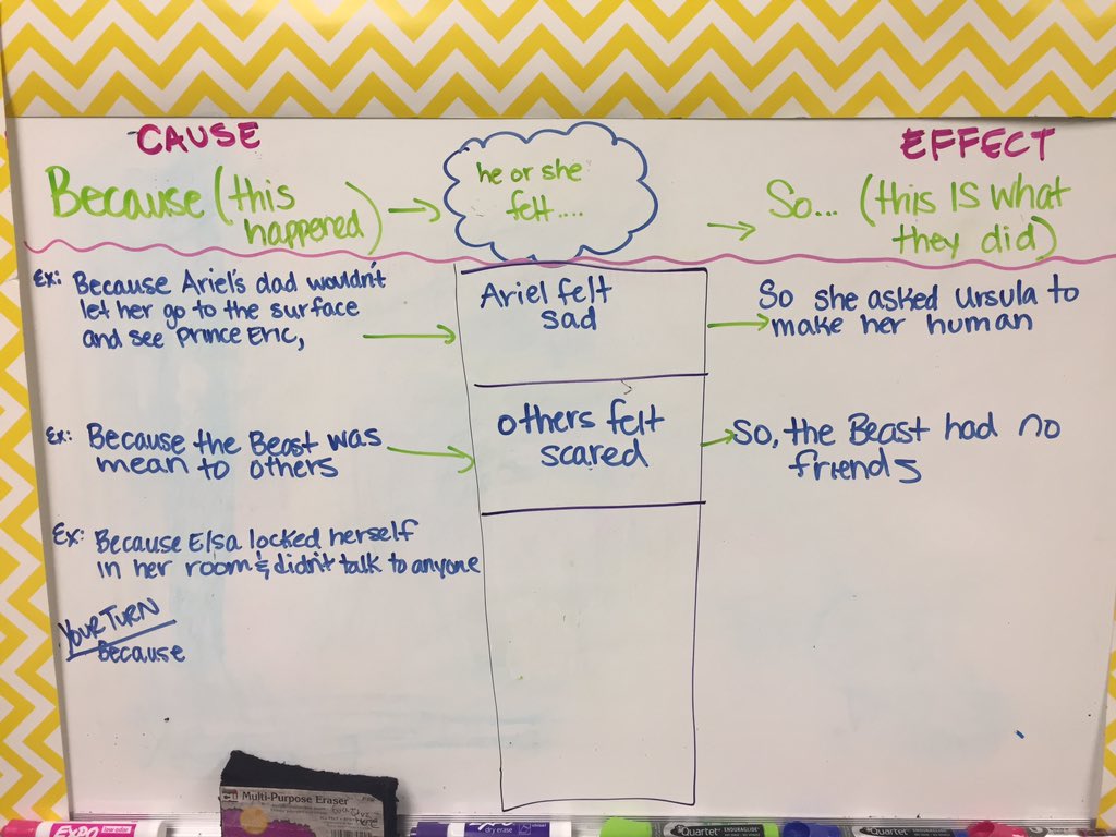 Using a modified multi-flow map to learn the cause and effect of our behavior and how it affects others #inspire96