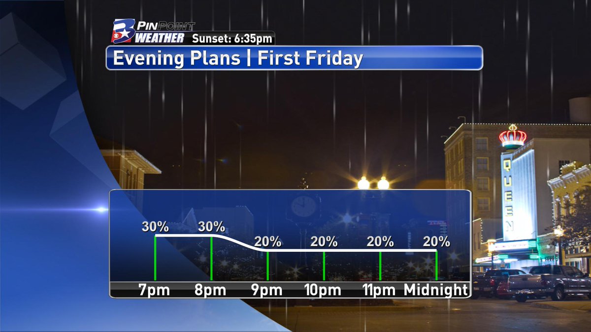 shelwinkleywx's tweet photo. Updated forecast for #DTBFirstFriday in @Downtown_Bryan this evening. Light rain should dwindle between 8 & 9pm. No reason to stay home! https://t.co/vfOIRcNu8i