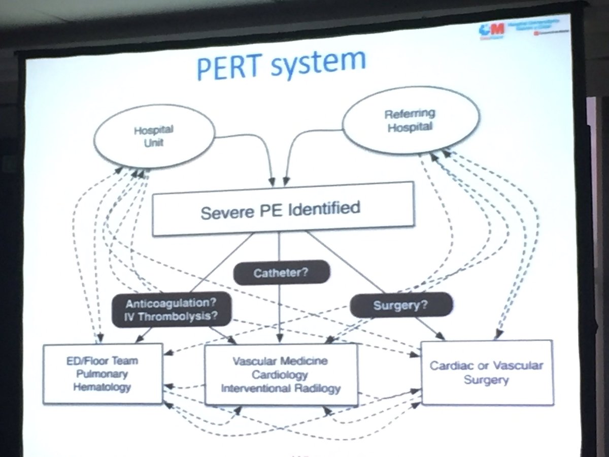 pontepedrat's tweet photo. PERT system, by Dr Jimenez, Madrid, Spain, a digital help for managing #PulmonaryEmbolism in emergency wards #SOGAPAR16 https://t.co/ELIDt8hE22