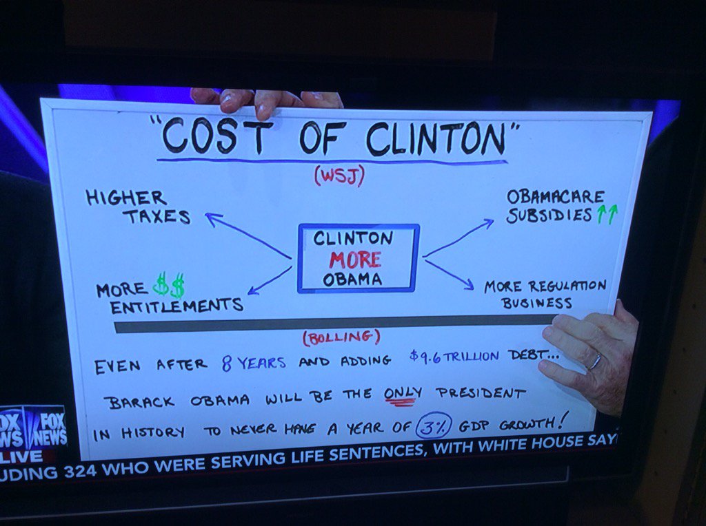Bill_Stearns's tweet photo. @ericbolling GREAT graphic that shows HRC economic HELL she'll rain down D America ppl👹Obama2.0 on steroids🔥 #StopHR https://t.co/GyC6FwABLP