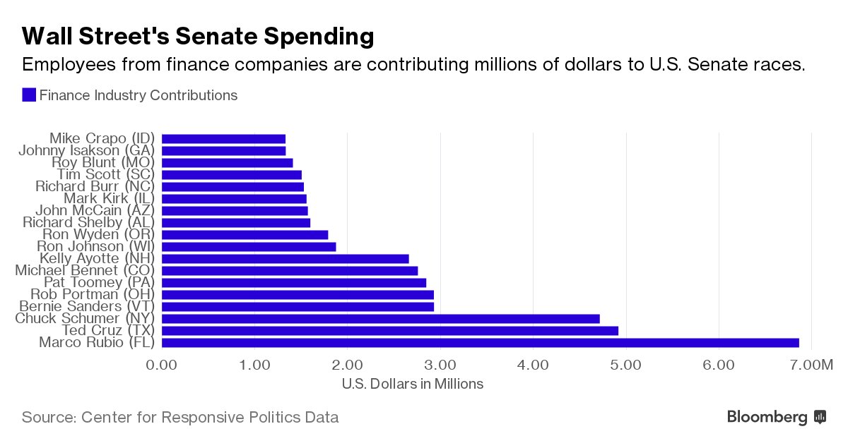 Bloomberg tweet media