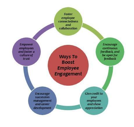 Lionsworkforce1's tweet photo. #Employee engagement - #Challenges to establish for #organizations https://t.co/5yfJyBUqJU