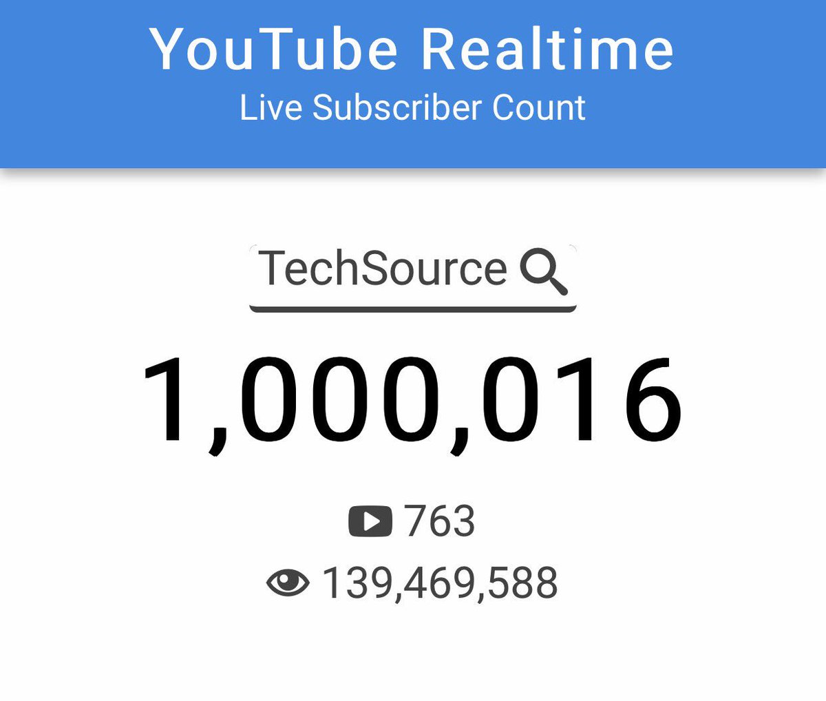 Seriously can't thank u guys enough! The best month so far! I love you guys to death! This is only the beginning! #TechnologyWithSpice