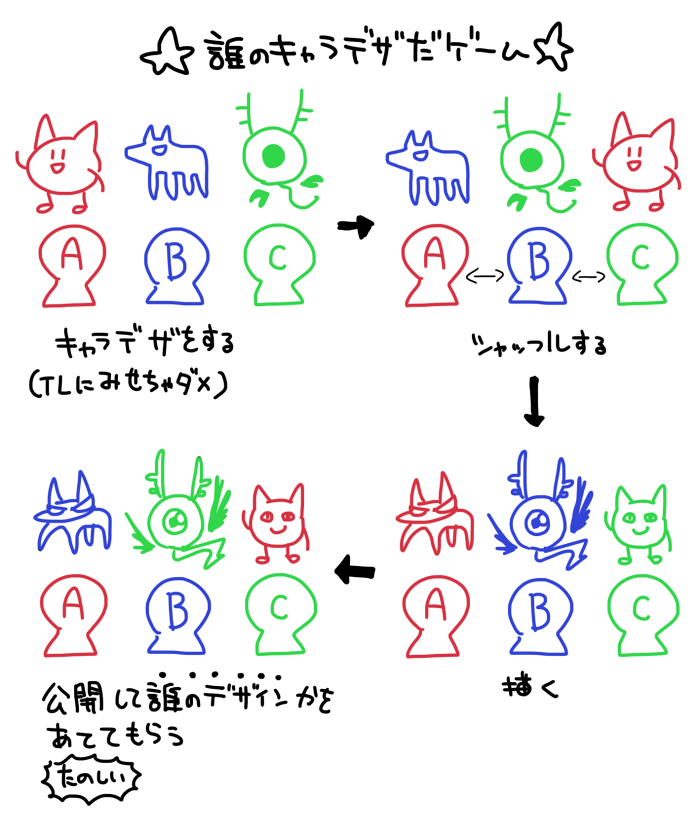 誰のキャラデザだゲーム1432 Togetter