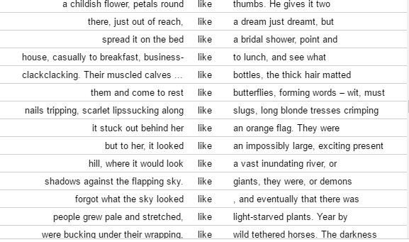 method_writing's tweet image. Excited to find my metaphors laid bare #textvisualization - what can writers learn from this?