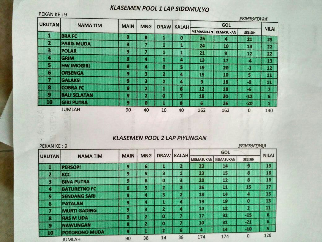 bijaksanafc's tweet photo. Klasemen akhir #DivUtama https://t.co/yoH2cq8qgY