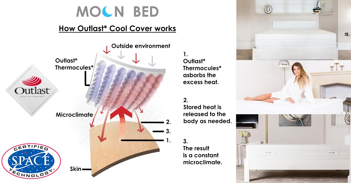Our MOON PRESSURE LAYER is a Pressure relieving layer that responds, cushions &amp; adapts where your body needs it most moonbed.co.uk